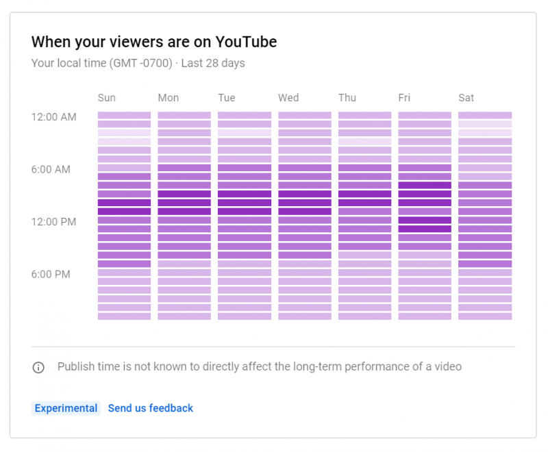 When Viewers are on.png